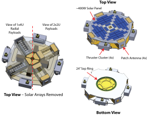 SpinSat side mount top view