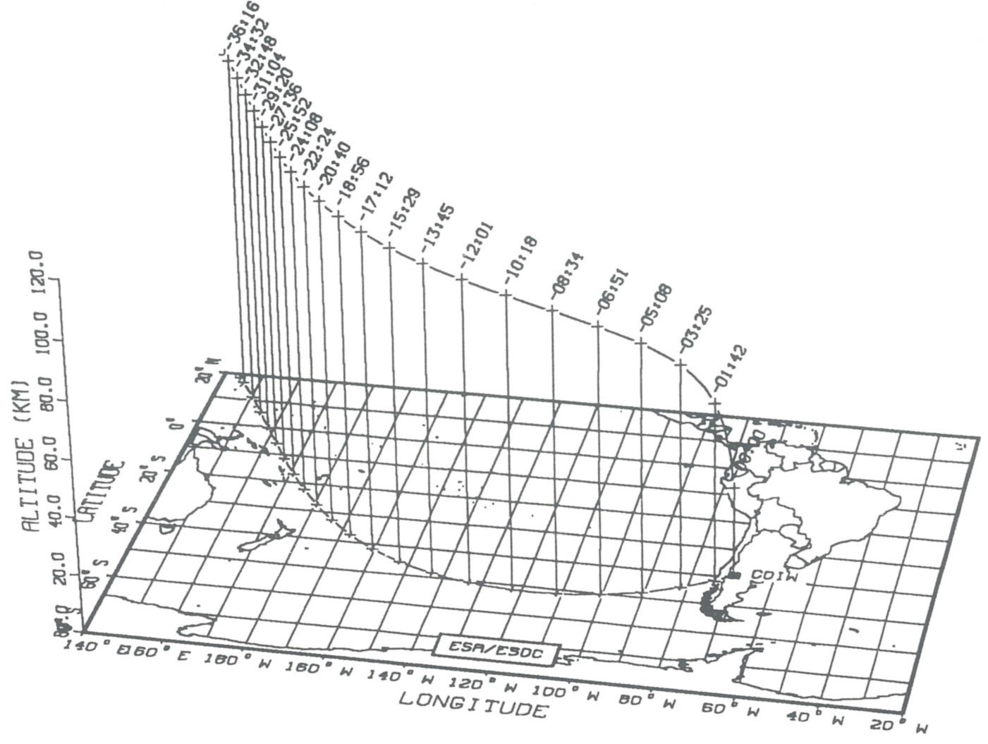 Reentry trajectory of the Salyut 7-Kosmos 1686 complex