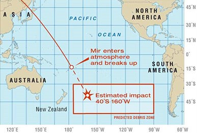 The reentry trajectory of Mir in March 2001