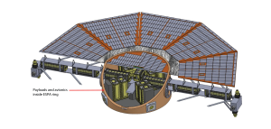 spinsat cut a way showing payloads and avionics