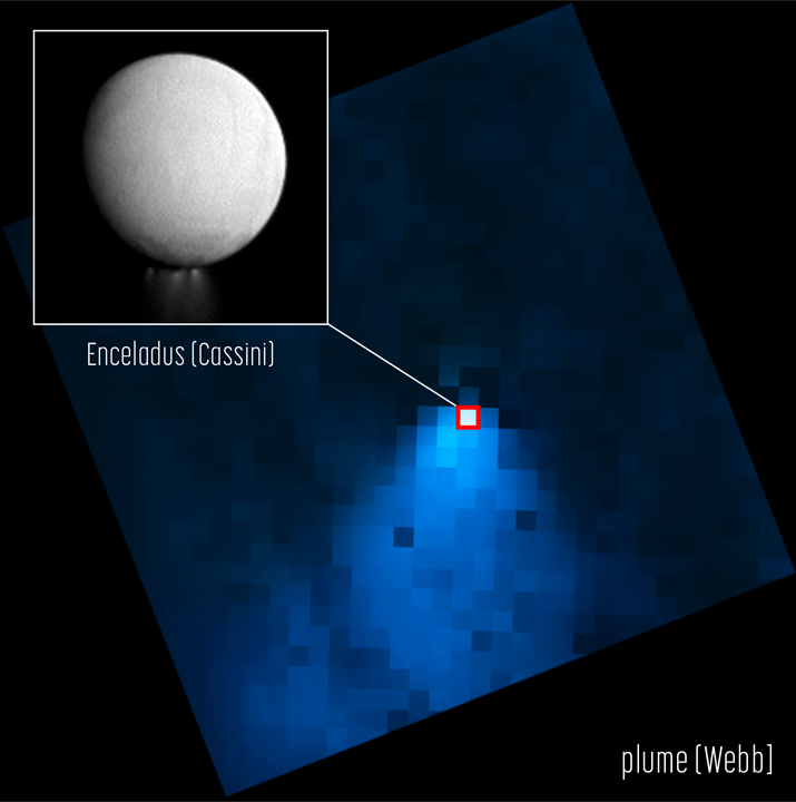 James Webb Space Telescope image of a water vapor plume emanating from Enceladus