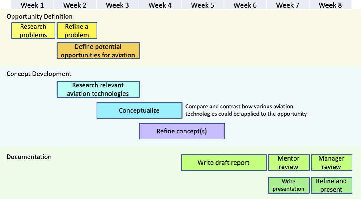 Notional 8-week schedule