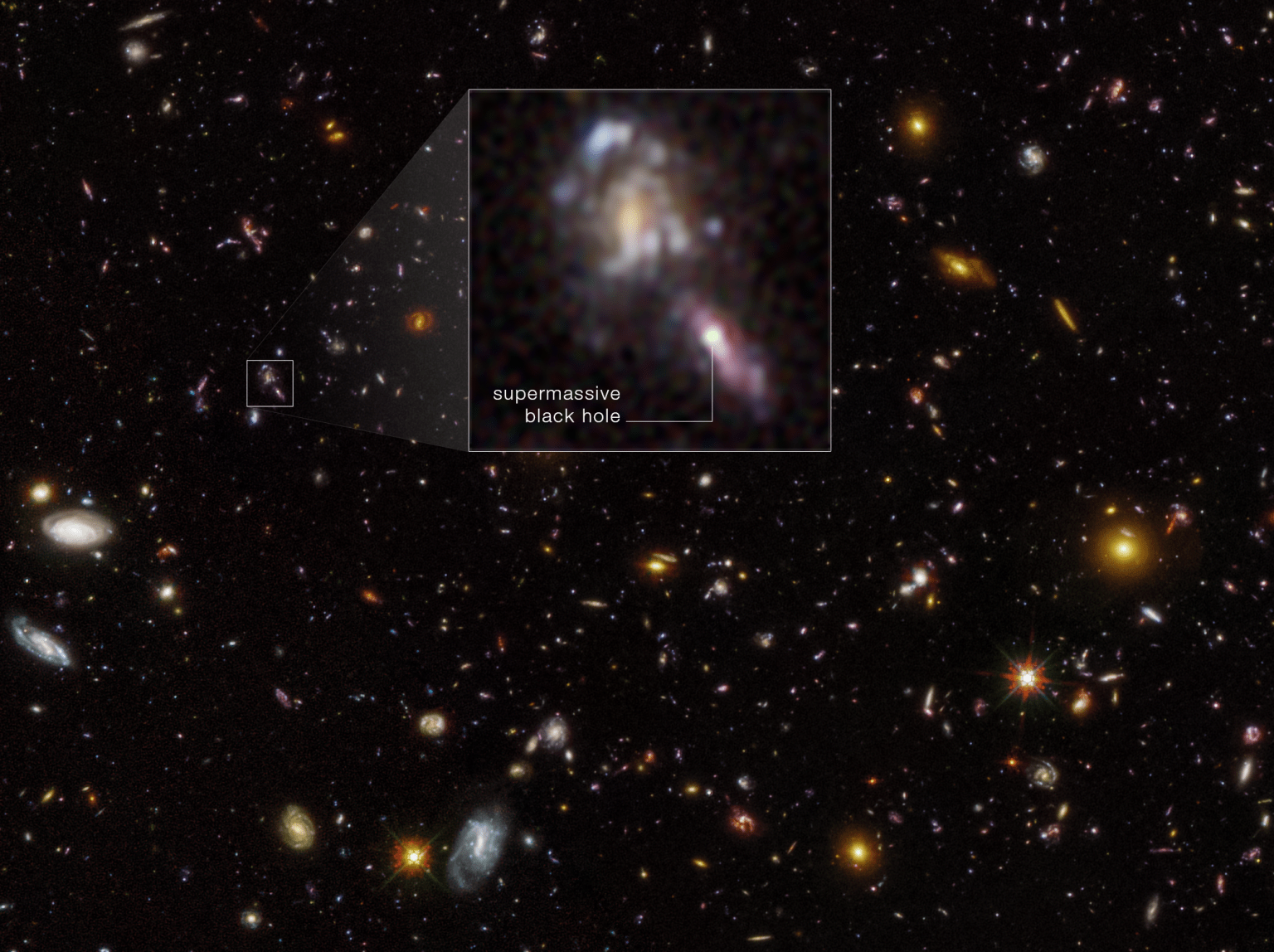 This is a new image of the Hubble Ultra Deep Field. The first deep imaging of the field was done with Hubble in 2004. The same survey field was observed again by Hubble several years later, and was then reimaged in 2023. By comparing Hubble Wide Field Camera 3 near-infrared exposures taken in 2009, 2012, and 2023, astronomers found evidence for flickering supermassive black holes in the hearts of early galaxies. The survey found more black holes than predicted. (NASA, ESA, Matthew Hayes (Stockholm University); Acknowledgment: Steven V.W. Beckwith (UC Berkeley), Garth Illingworth (UC Santa Cruz), Richard Ellis (UCL); Image Processing: Joseph DePasquale