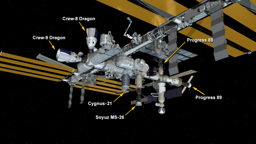 Sept. 29, 2024: International Space Station Configuration. Six spaceships are parked at the space station including the SpaceX Dragons Endeavour and Freedom, the Northrop Grumman resupply ship, the Soyuz MS-26 crew ship, and the Progress 88 and 89 resupply ships.