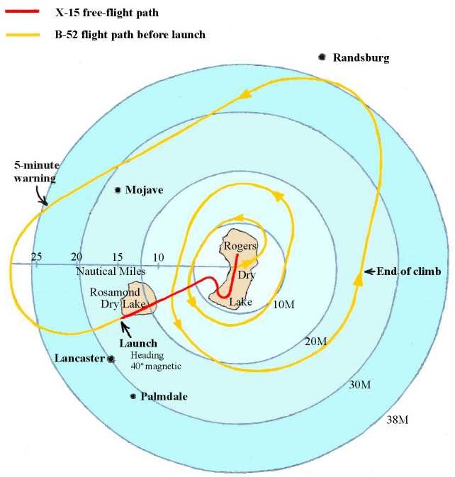 Flight profile of the first unpowered glide test flight of the X-15.