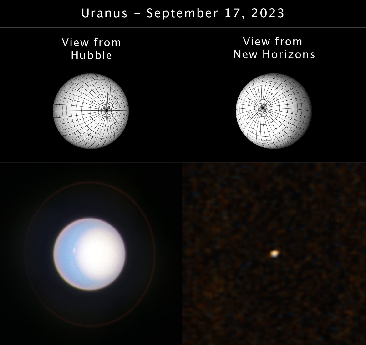 In this image, two three-dimensional shapes, top, of Uranus are compared to the actual views of the planet from NASA's Hubble Space Telescope, bottom left, and NASA's New Horizon's spacecraft, bottom right. Comparing high-resolution images from Hubble to the smaller view from New Horizons offers a combined perspective that will help researchers learn more about what to expect while imaging planets around other stars with future observatories.