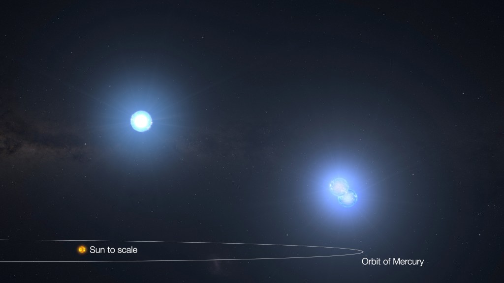 stellar orbit comparison graphic