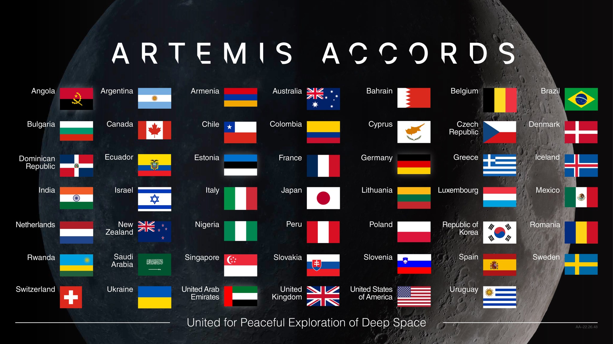 This graphic displays the flags of the nations that have signed the Artemis Accords against a background image of the Moon in the blackness of space. The graphic is titled “Artemis Accords.” The words, “United for Peaceful Exploration of Deep Space” appear on the bottom of the image.