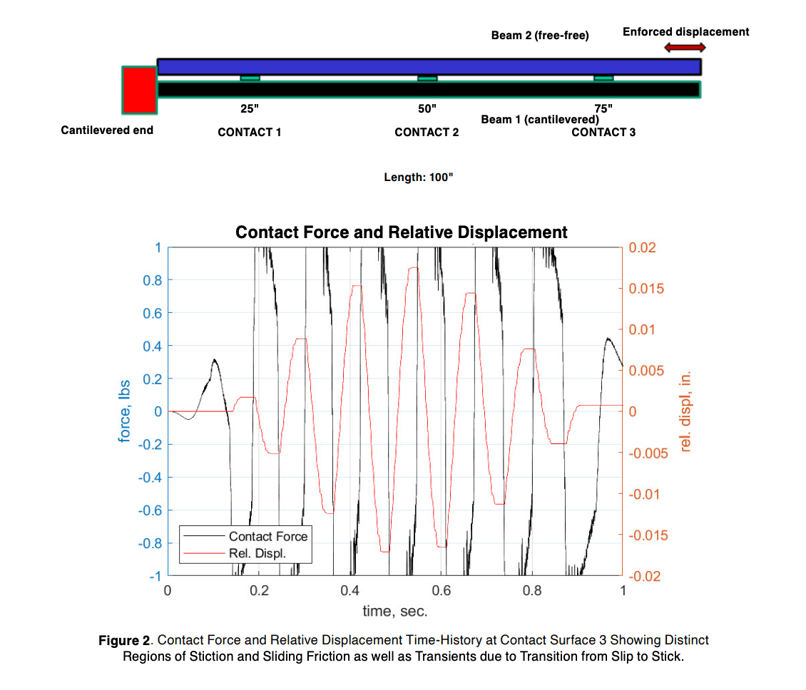 IT NESC contact-force-and-relative-displacement-