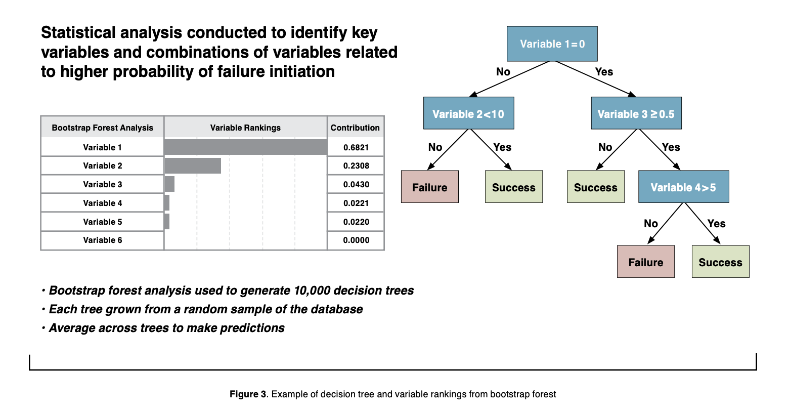 IT NESC- figure-3--example-of-decision-tree-and-variable-rankings-from-bootstrap-forest