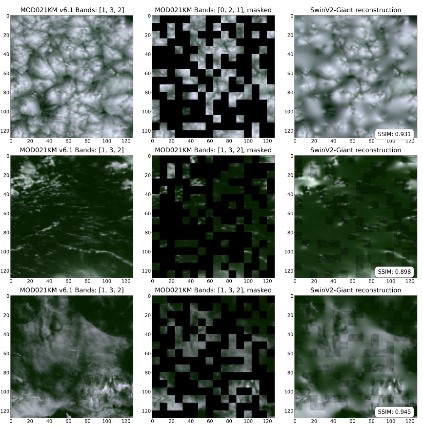 Examples of image reconstruction by SatVision-TOA. Left: MOD021KM v6.1 cropped image chip using MODIS bands [1, 3, 2]. Middle: The same images with randomly applied 8 × 8 mask patches, masking 60% of the original image. Right: The reconstructed images produced by the model, along with their respective Structural Similarity Index Measure (SSIM) scores. These examples illustrate the model’s ability to preserve structural detail and reconstruct heterogeneous features, such as cloud textures and land-cover transitions, with high fidelity.