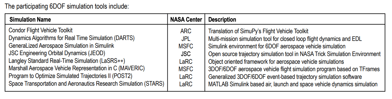 TB 24-04 The participating 6DOF simulation tools include: