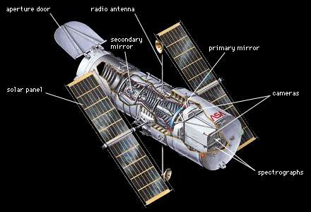 Schematic view of the Hubble Space Telescope against a black background.