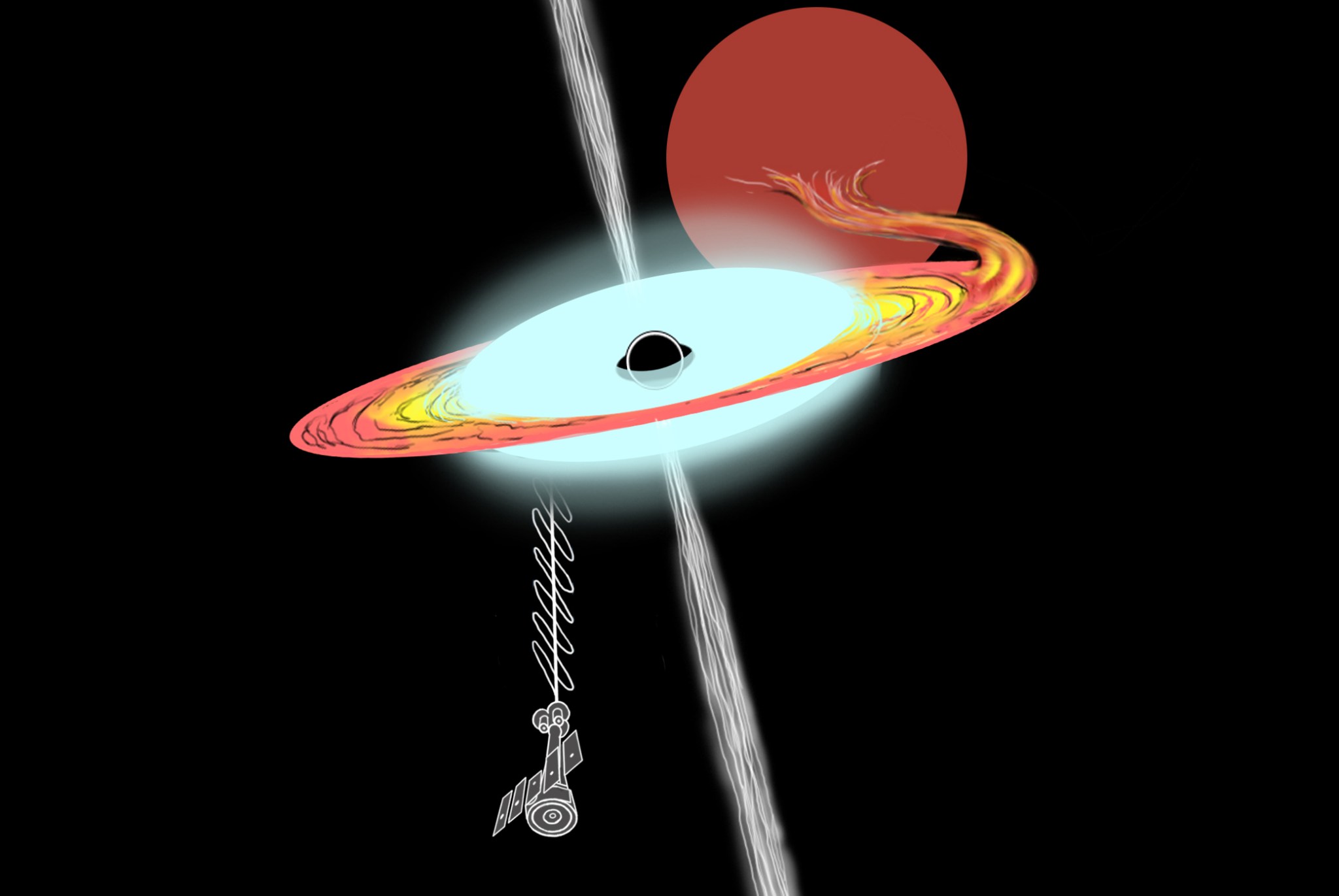 This illustration shows NASA’s Imaging X-ray Polarimetry Explorer (IXPE) spacecraft, at lower left, observing the newly discovered binary system Swift J1727.8-1613 from a distance. At the center is a black hole surrounded by an accretion disk, shown in yellow and orange, and a hot, shifting corona, shown in blue. The black hole is siphoning off gas from its companion star, seen behind the black hole as an orange disk. Jets of fast-moving, superheated particles stream from both poles of the black hole.