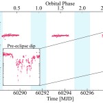 Fig. 2 from “Probing the polarized emission from SMC X-1: The brightest X-ray pulsar observed by IXPE” by Sofia V. Forsblom et al.