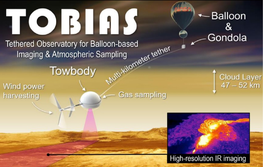 Artist concept highlighting the novel approach proposed by the 2025 NIAC awarded selection of TOBIAS: Tethered Observatory for Balloon-based Imaging and Atmospheric Sampling concept.