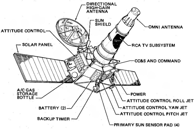 Black and white schematic illustration of a spacecraft with two solar panels.