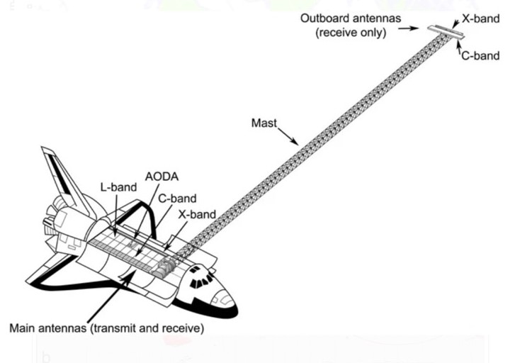 Schematic black and white drawing of the space shuttle and the Space Radar Topography Mission payload.