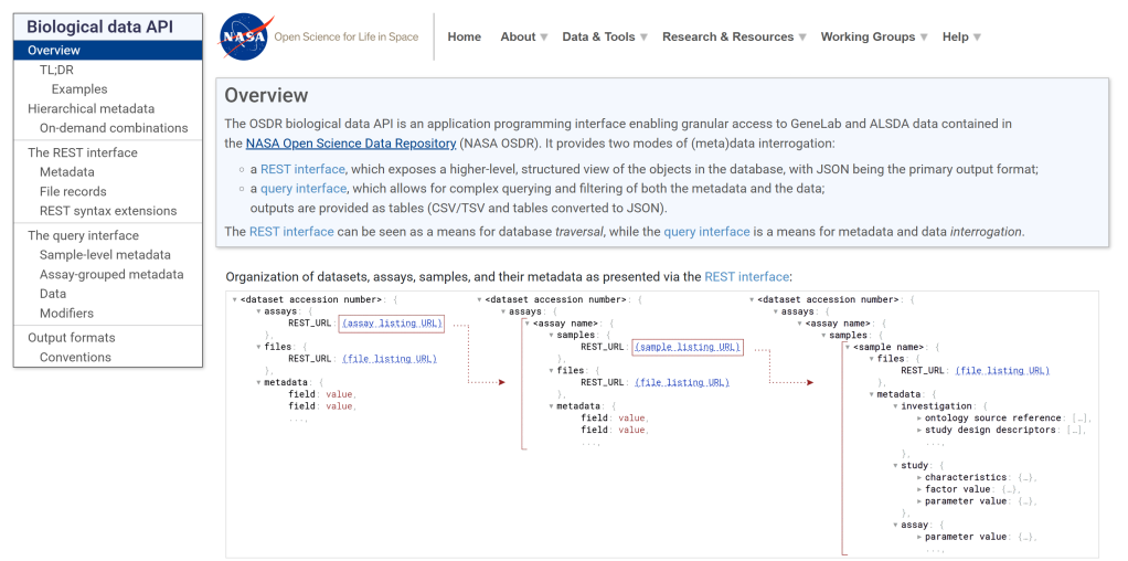 OSDR API