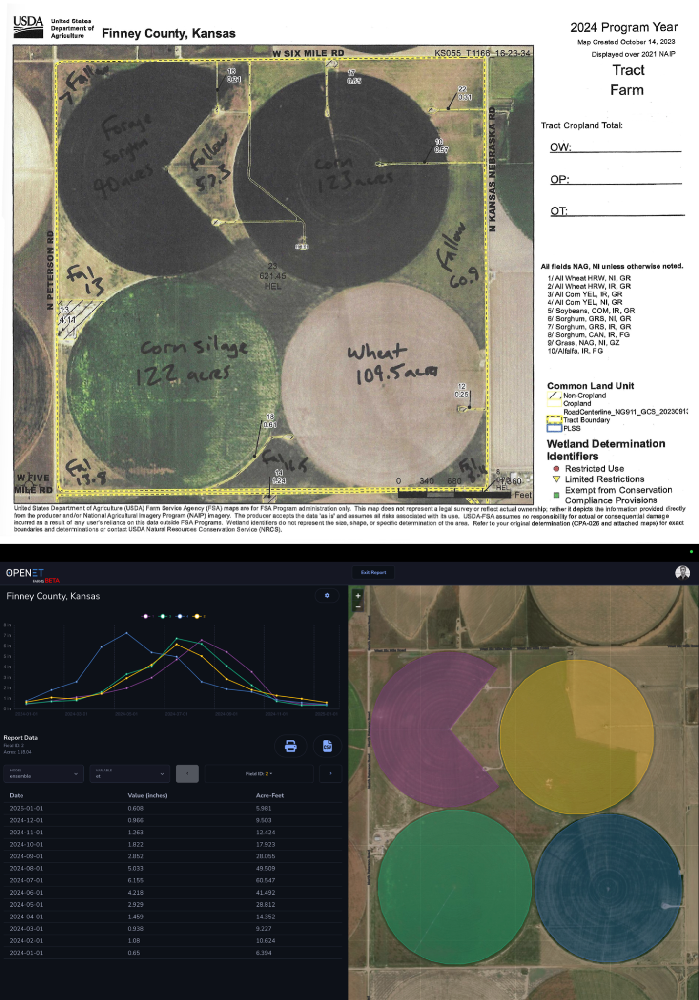 A top-bottom comparison of the same four fields: all circles except for the top right field, which is shaped like Pacman. The top is a scan of a satellite image, with labels drawn in thick black marker describing the crop type and amount. The bottom image is an electronic dashboard with the fields on the left, each in their own color, and a graph on the right with four lines the same color as the fields.