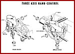 Mercury Spacecraft Three-Axis Hand Control