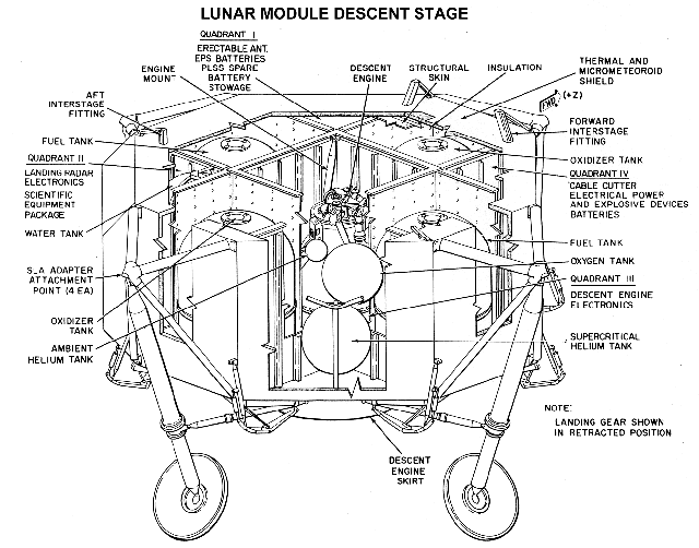 Apollo Diagrams