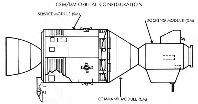 ASTP Diagrams