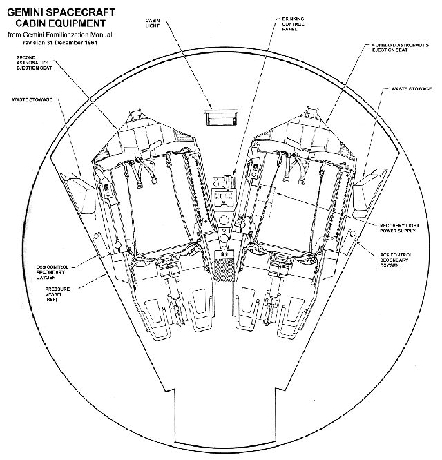 Gemini Diagrams