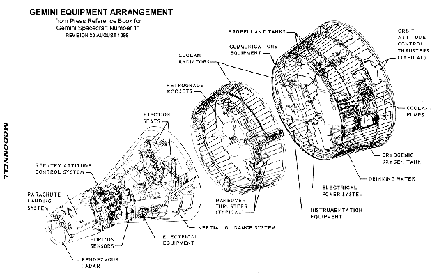 Gemini Diagrams