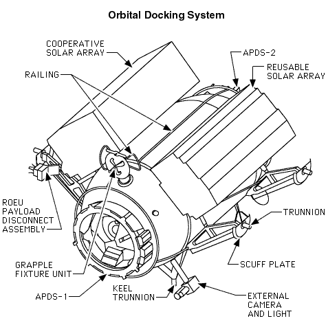 Mir Space Station Diagrams