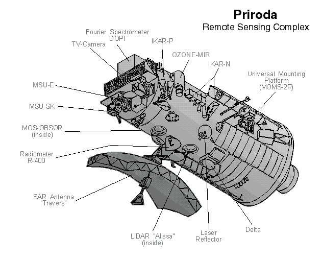 Mir Space Station Diagrams