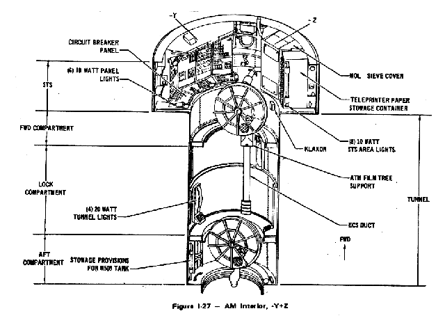 Skylab Diagrams