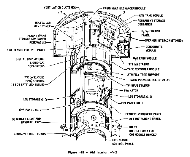 Skylab Diagrams