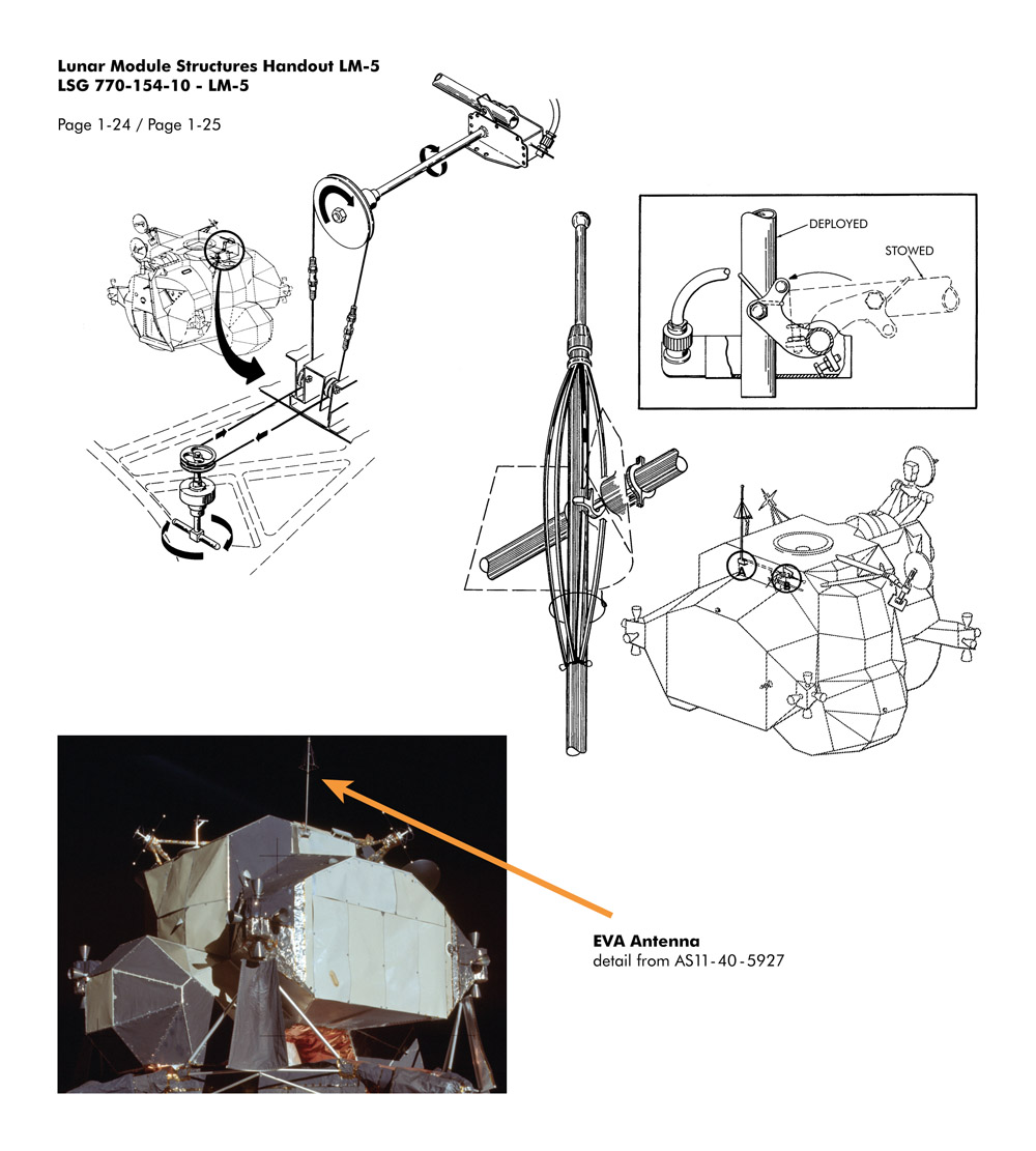 LM EVA antenna