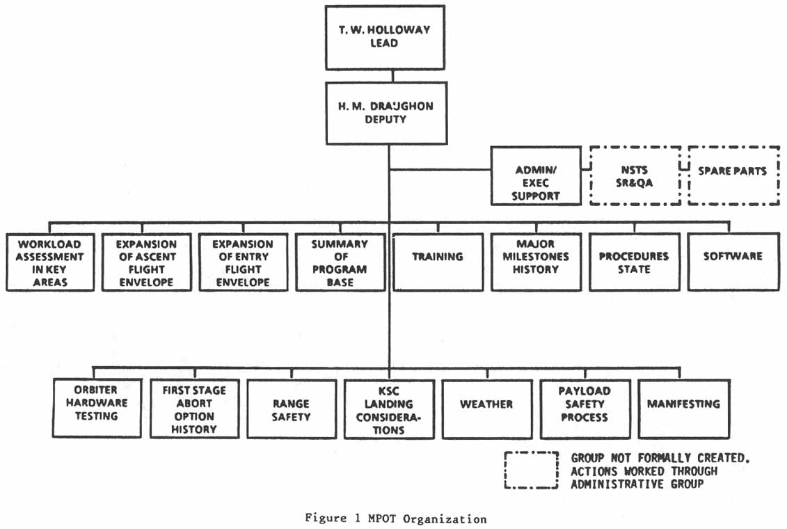 Figure 1. MPOT Organization.